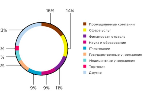 Кракен наркоз магазин