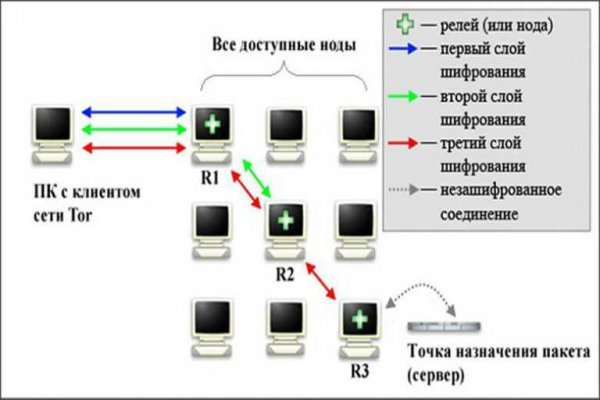 Маркетплейс кракен kraken darknet top