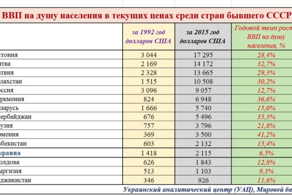 Кракен безопасный вход